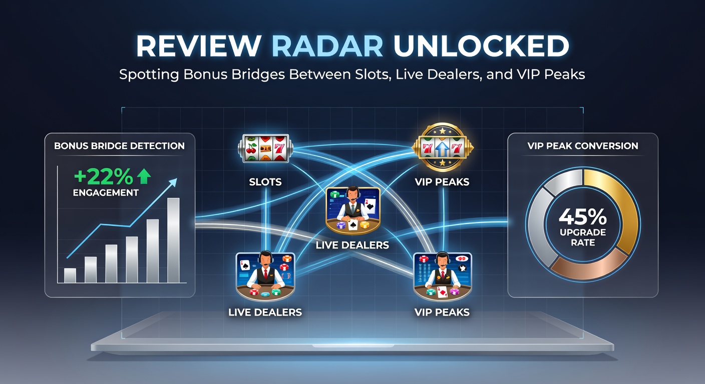 Detaillierte Infografik mit Pfeilen, die Bonusflüsse von Slots zu Live-Tischen und VIP-Stufen illustrieren